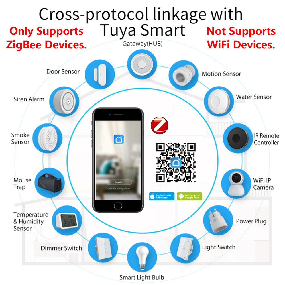 HomeKit ZigBee Cửa Ngõ Trung T - đánh giá và giá Diy Home Electronics