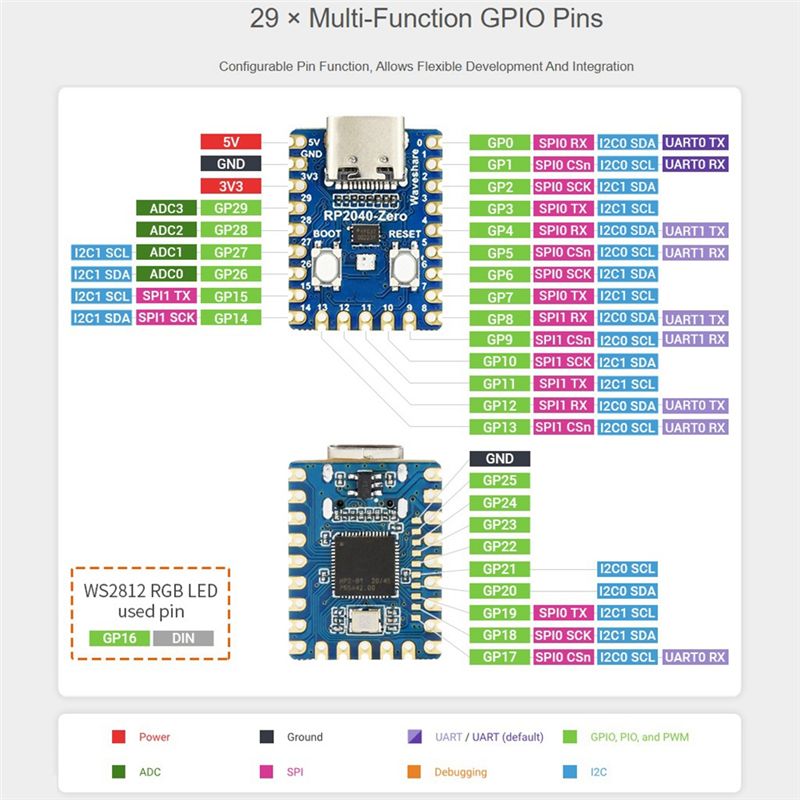 AT82-RP2040-Zero Microcontroll - đánh giá và giá Raspberry Pi Zero