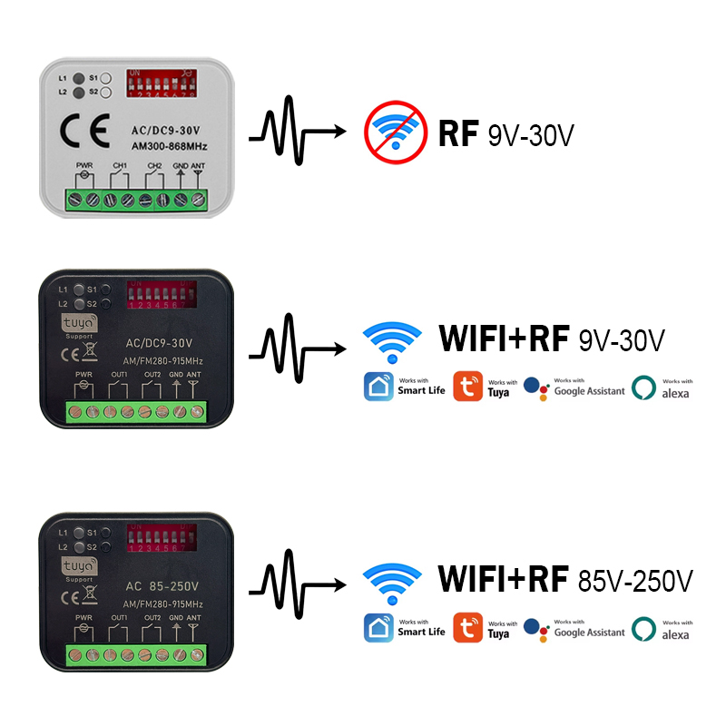 New RX-MULTI 300 a 868 MHz Tuy - đánh giá và giá Rf 433Mhz Module