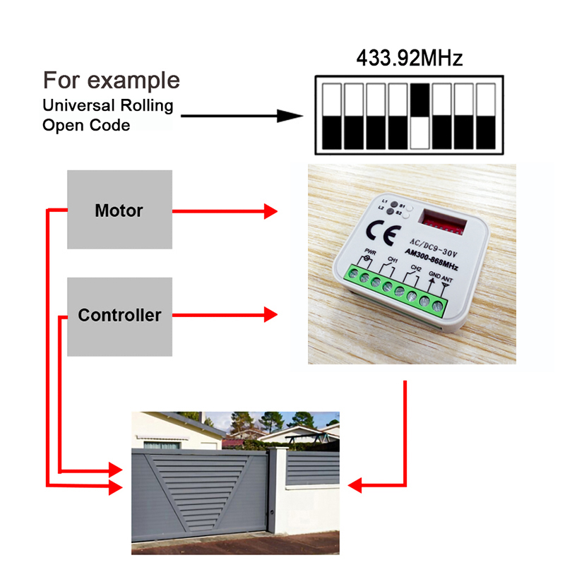 1-20pcs New Universal RX MULTI - đánh giá và giá Rf 433Mhz Module